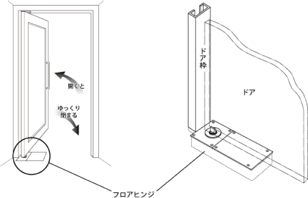 フロアヒンジとは