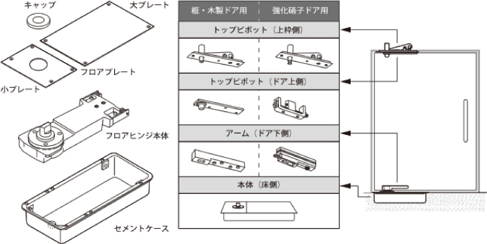 フロアヒンジの構造