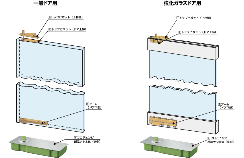 フロアヒンジの種類