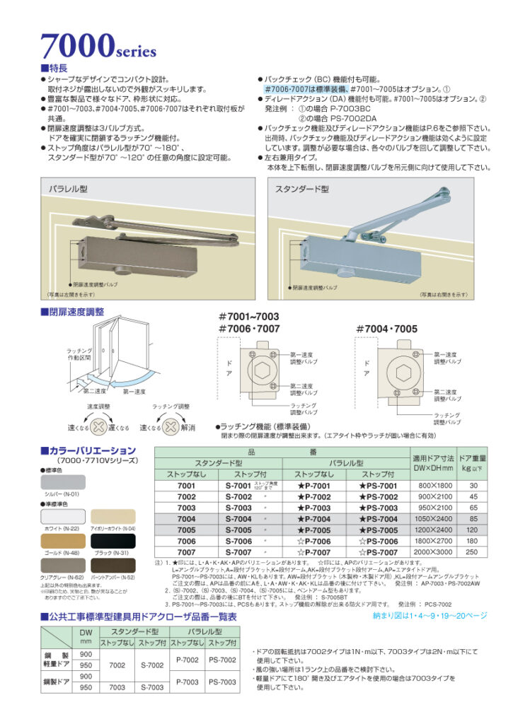 ニュースター（NEWSTAR） ドアクローザー 7000シリーズ【標準型】