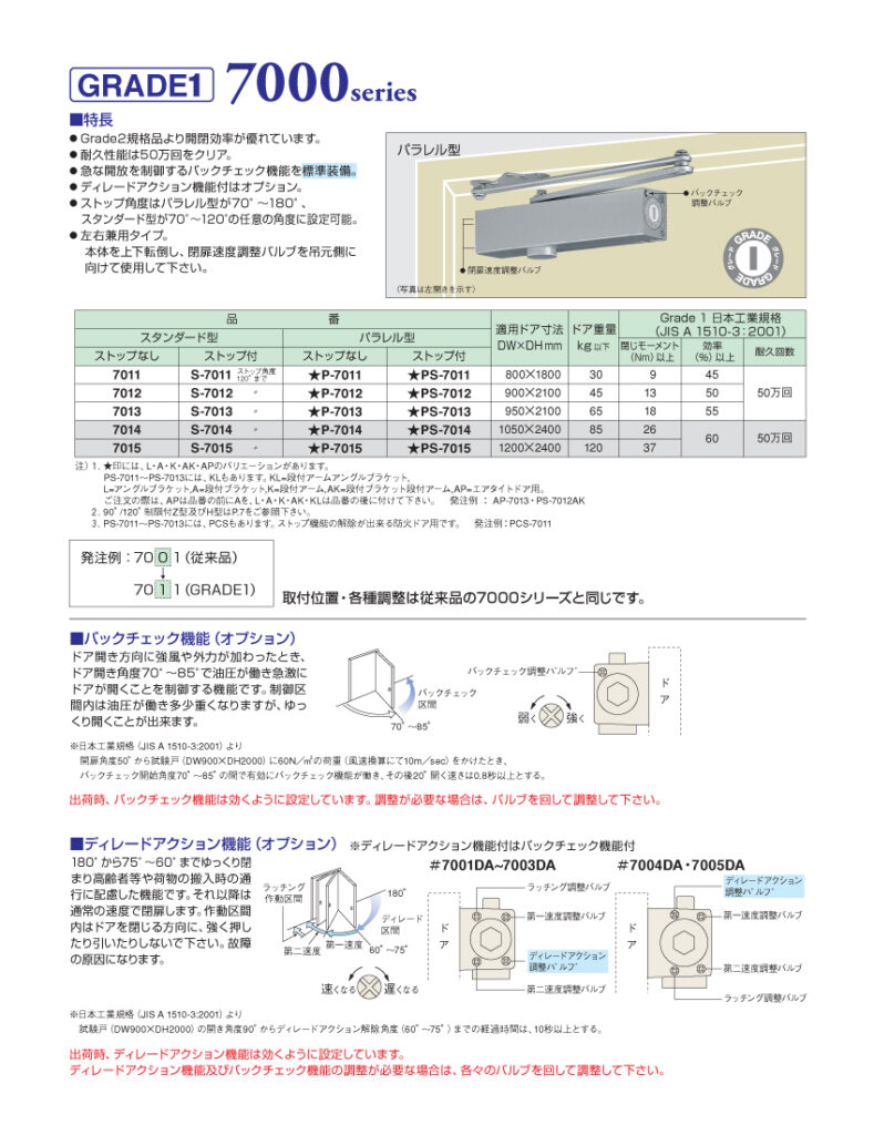 ニュースター（NEWSTAR） ドアクローザー GRADE1･7000シリーズ