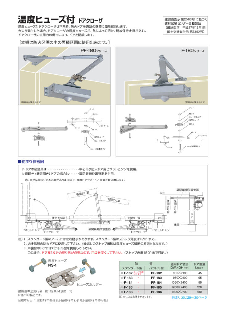 ニュースター（NEWSTAR） ドアクローザー 温度ヒューズ付き（防火ドア用）