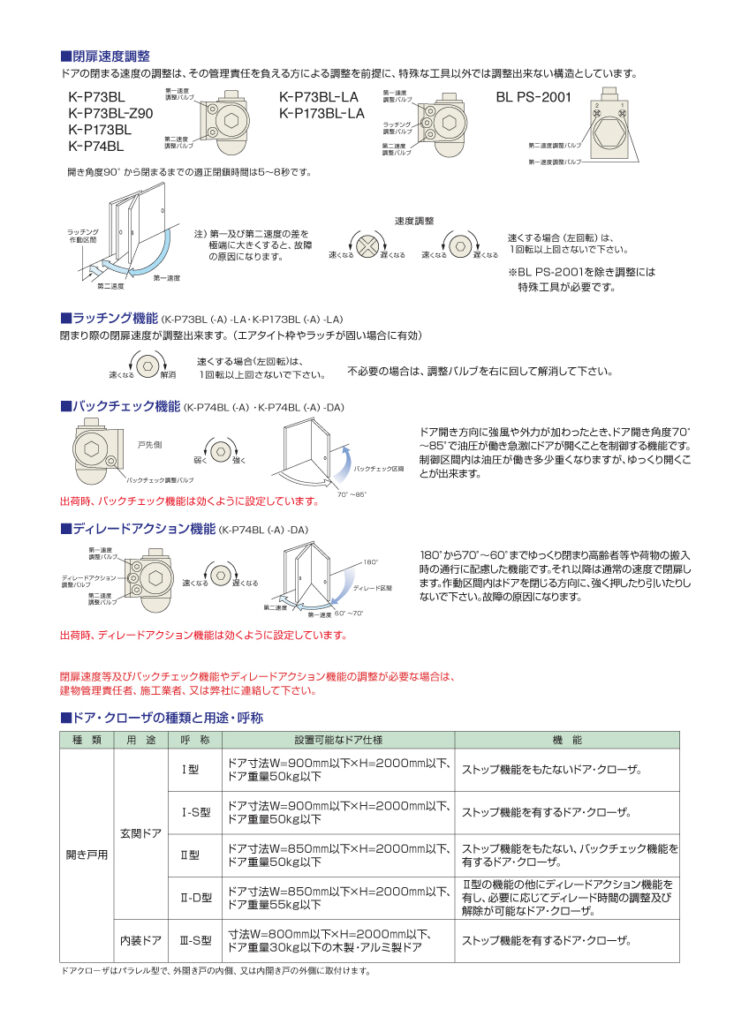 ニュースター（NEWSTAR） ドアクローザー BLシリーズ（優良住宅部品）