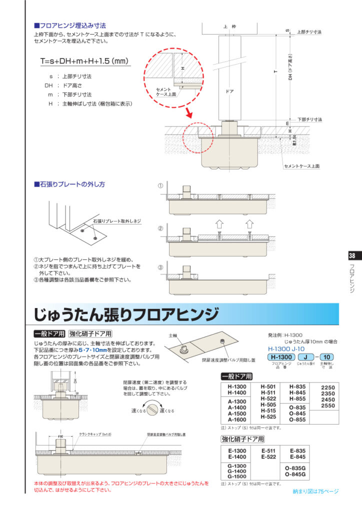 じゅうたん張りフロアヒンジ