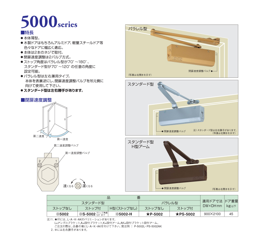 カタログ(ニュースター ドアクローザー 5000シリーズ)