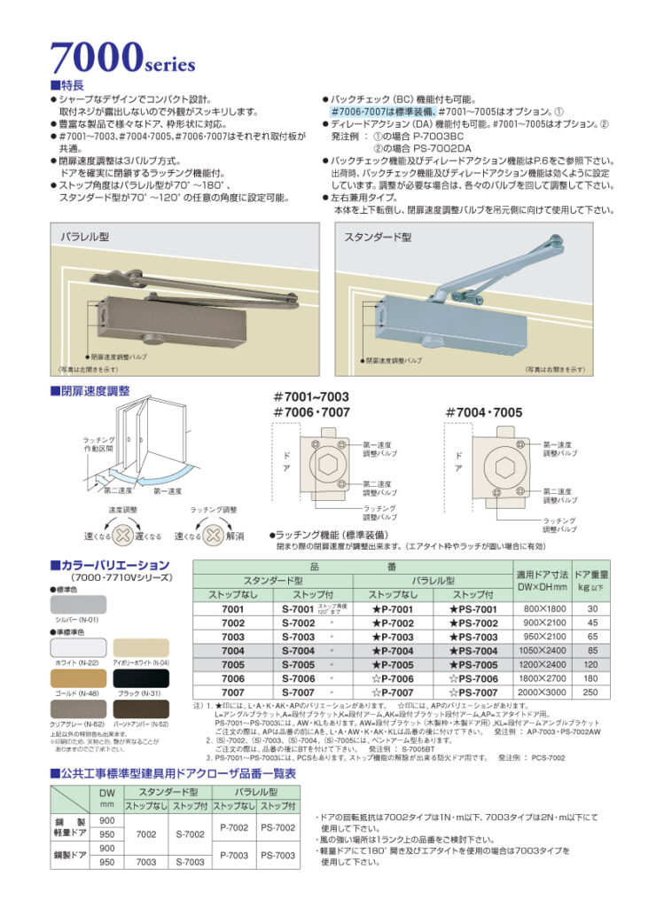 カタログ(ニュースター ドアクローザー 7000シリーズ【標準仕様】)