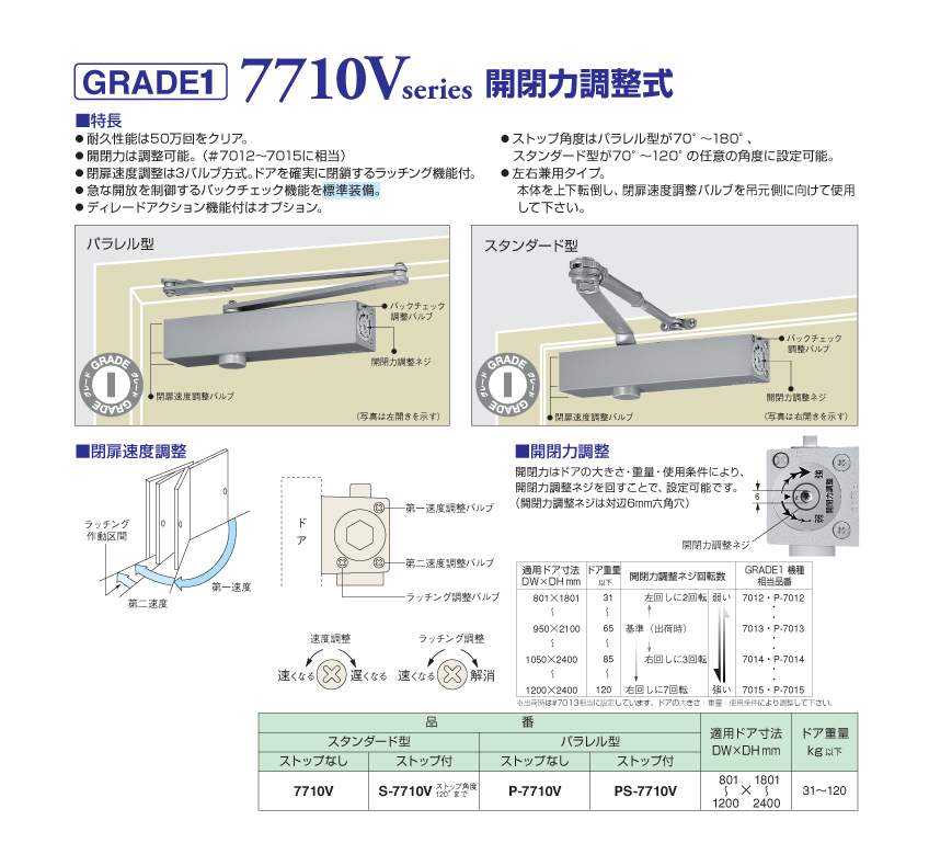 カタログ(ニュースター ドアクローザー 7710Vシリーズ【開閉力調整式・GRADE1仕様】)